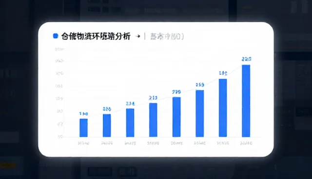市场调研中业务跟进的适用情况与限制